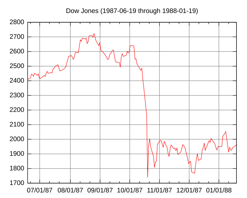 Wall Street's "Black Monday"